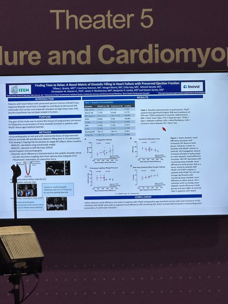 TiffanyBrazile (@braziletiffany) on Twitter photo Honored to present our work at #ACC25 on a novel measure of diastolic function that demonstrates a limitation in early diastolic recoil with progressively decreased diastolic filling time in HFpEF vs controls
<a href="/ISHVnews/">Inova Schar Heart and Vascular</a> <a href="/InovaCVfellows/">InovaCVfellows</a> <a href="/utswheart/">UTSW Heart</a> <a href="/UTSWCardfellow/">UTSW Cardiology Fellowship</a> <a href="/ACCinTouch/">American College of Cardiology</a> Honored to present our work at #ACC25 on a novel measure of diastolic function that demonstrates a limitation in early diastolic recoil with progressively decreased diastolic filling time in HFpEF vs controls
<a href="/ISHVnews/">Inova Schar Heart and Vascular</a> <a href="/InovaCVfellows/">InovaCVfellows</a> <a href="/utswheart/">UTSW Heart</a> <a href="/UTSWCardfellow/">UTSW Cardiology Fellowship</a> <a href="/ACCinTouch/">American College of Cardiology</a>