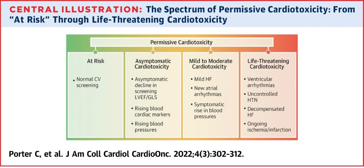 Giselle A. Suero Abreu, MD PhD (@gisellesa_mdphd) on Twitter photo Check this <a href="/JACCJournals/">JACC Journals</a> #JACCardioOnc primer on lermissive cardiotoxicity to learn more!
➡️ tinyurl.com/yk4pdk8w Check this <a href="/JACCJournals/">JACC Journals</a> #JACCardioOnc primer on lermissive cardiotoxicity to learn more!
➡️ tinyurl.com/yk4pdk8w