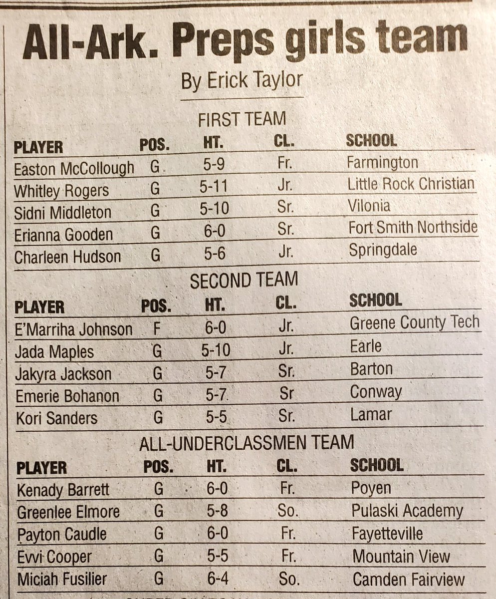 Congrats, <a href="/SidniMiddleton/">Sidni Middleton</a>!! 
❤️ Isaiah 41 : 10 <a href="/AllArkansasPrep/">All Arkansas Preps</a> <a href="/ETTaylor79/">Erick Taylor</a> <a href="/TheBrandonLove/">Brandon Love</a> <a href="/nbnbball/">Coach TJ Jones</a>