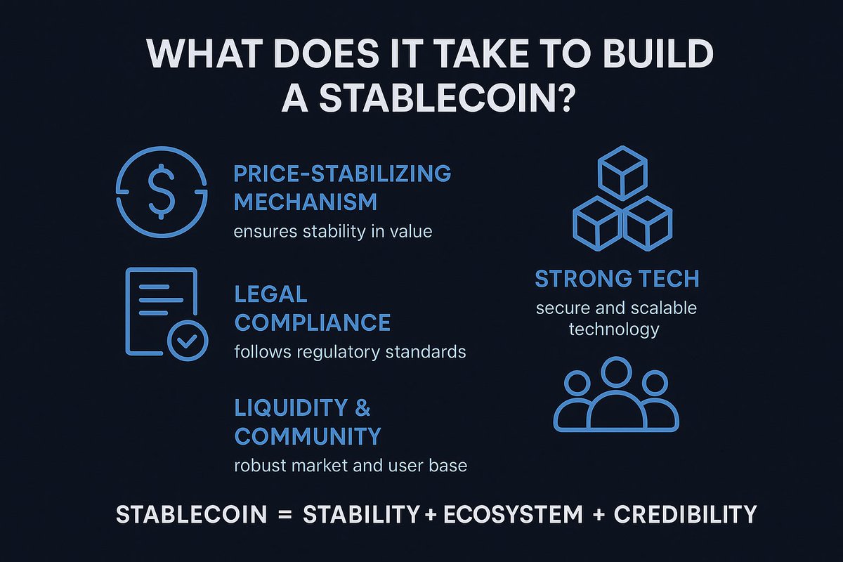 Vina_Network's tweet image. Building a stablecoin isn&apos;t just about coding — it&apos;s about trust, transparency, and strategy. You need a price-stabilizing mechanism, strong tech, legal compliance, liquidity, and a real community.

#Stablecoin = Stability + Ecosystem + Credibility.
#StablecoinDevelopment #Crypto