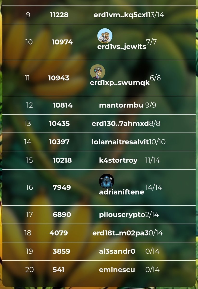 Congratulations to all the participants! 🎉🎉
The awards will be sent out later this evening.
Congratulations to <a href="/CryptoKuyper/">Crypto Kooper ⚡️ 🐜</a> on your superb victory 💪
<a href="/xAntsGame/">xAntsGame</a>