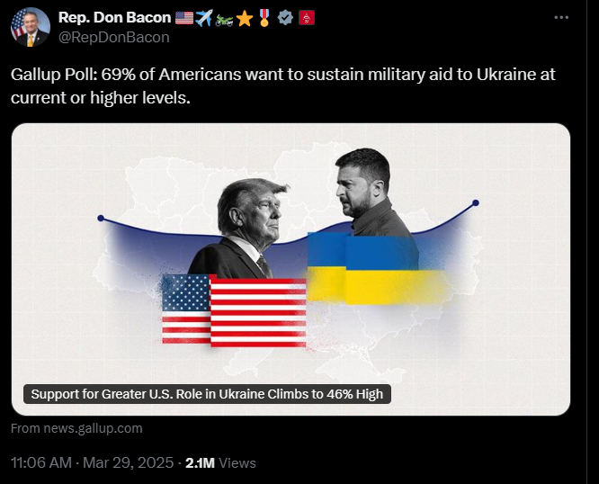 LudwigPfeffer's tweet photo. Gallup claims Americans want endless military aid to Ukraine—what a joke. The war machine runs on lies, and fake polls push the narrative relentlessly. Meanwhile thousands perish while elites profit. Stop funding bloodshed! #NoMoreWar #UkraineScam #MAGA @elonmusk @realDonaldTrump https://t.co/pcPshDXhkH