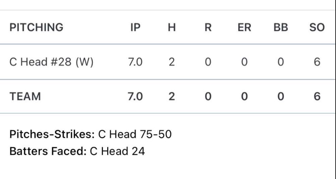 Took two big ones yesterday from Metropolitan CC!! Keeping momentum going into next week.
<a href="/kadem_tharp/">Kadem Tharp</a> <a href="/GGrinder33/">Gabe Grinder</a>