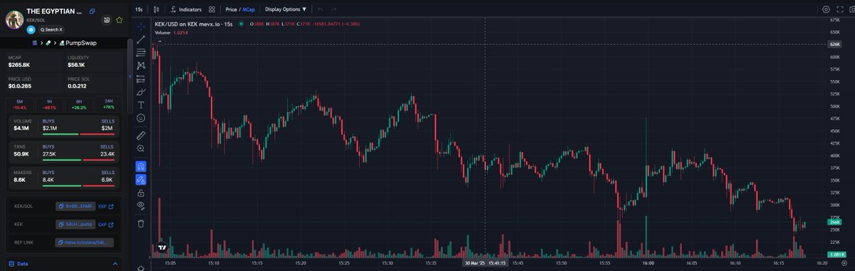 💥$KEK - #Solana 
#KEK - The project is on the rise, with high potential to become a top trending project. 

Chart on MEVX: mevx.io/solana/54LHGTn……
CA: 54LHGTnA4TaJhPto37Va2TxY766hXUxjMRCuFLvWpump  
$ETH #DOGS #Binance