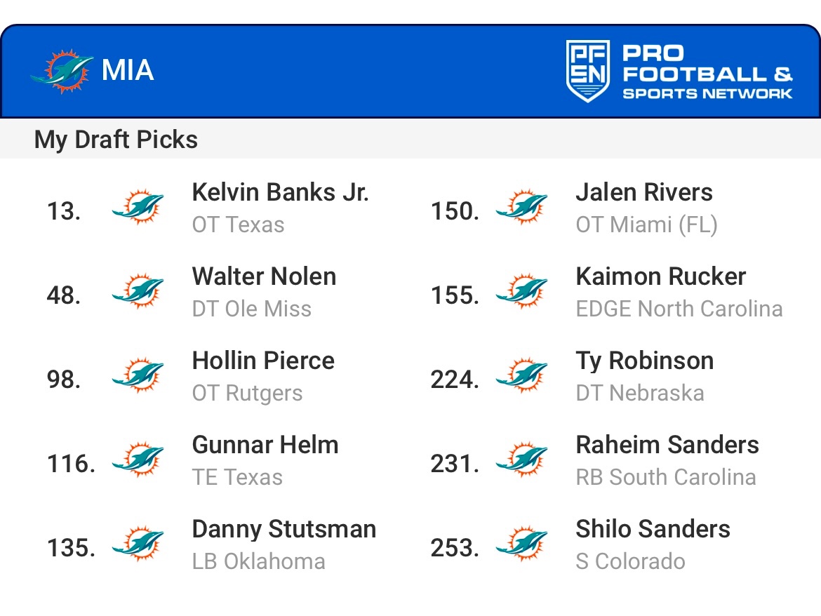 Sal Calderone (@amescalderone) on Twitter photo Howβs this mock???
<a href="/OmarKelly/">Omar Kelly</a> <a href="/SiClancy/">Simon Clancy</a> <a href="/DouglieDoWrong/">DouglieDoWrong</a> <a href="/schadjoe/">Joe Schad</a>
No trades.
Trenches and attitude!!! Howβs this mock???
<a href="/OmarKelly/">Omar Kelly</a> <a href="/SiClancy/">Simon Clancy</a> <a href="/DouglieDoWrong/">DouglieDoWrong</a> <a href="/schadjoe/">Joe Schad</a>
No trades.
Trenches and attitude!!!
