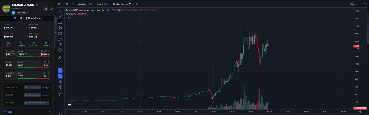 🥷#bricks - #Solana

<a href="/trenchbricks/">TRENCH BRICKS</a> is suggesting us a new trend TRENCH BRICKS meme characters simulated with lego.

Chart on MEVX:
mevx.io/solana/C5nSbkb…
CA: C5nSbkbLE998aLdphkbxkeiKMayuhDJE6zVf8WPzpump

$ETH #DOGS #Binance