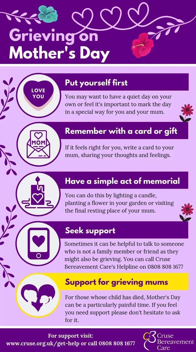 Tricia Holland (@drholland1) on Twitter photo It’s lovely to remember all of our lovely <a href="/StMungosFalkirk/">St Mungo's HS</a> mums on Mothers Day and all that they do to support our young people, but Mothers Day can also be an emotional time for people. <a href="/CruseScotland/">Cruse Scotland</a> have good resources if you need a bit of help. It’s lovely to remember all of our lovely <a href="/StMungosFalkirk/">St Mungo's HS</a> mums on Mothers Day and all that they do to support our young people, but Mothers Day can also be an emotional time for people. <a href="/CruseScotland/">Cruse Scotland</a> have good resources if you need a bit of help.