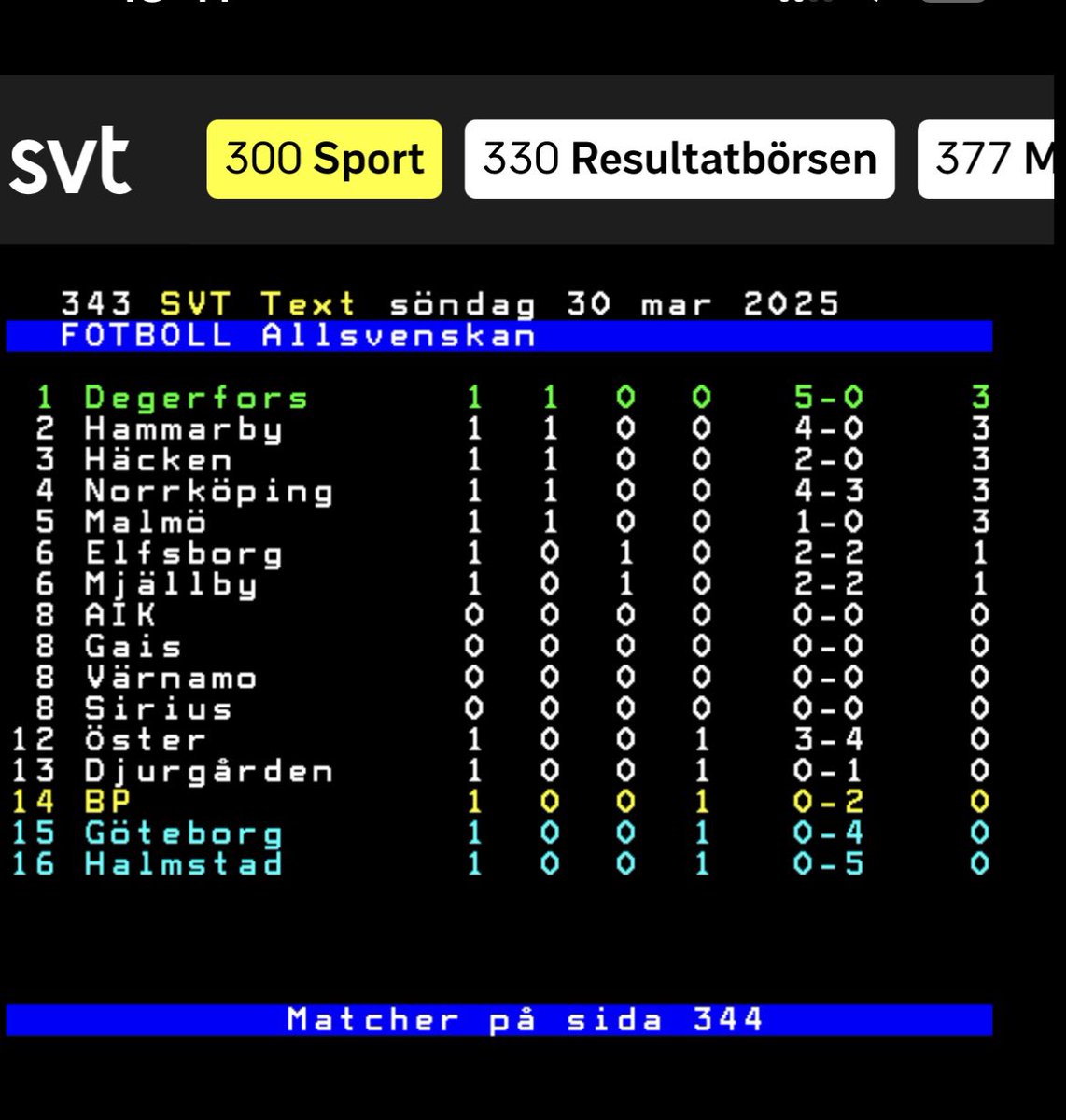 MagnusHerman's tweet image. Champions league, här kommer Degen. #degerforsif