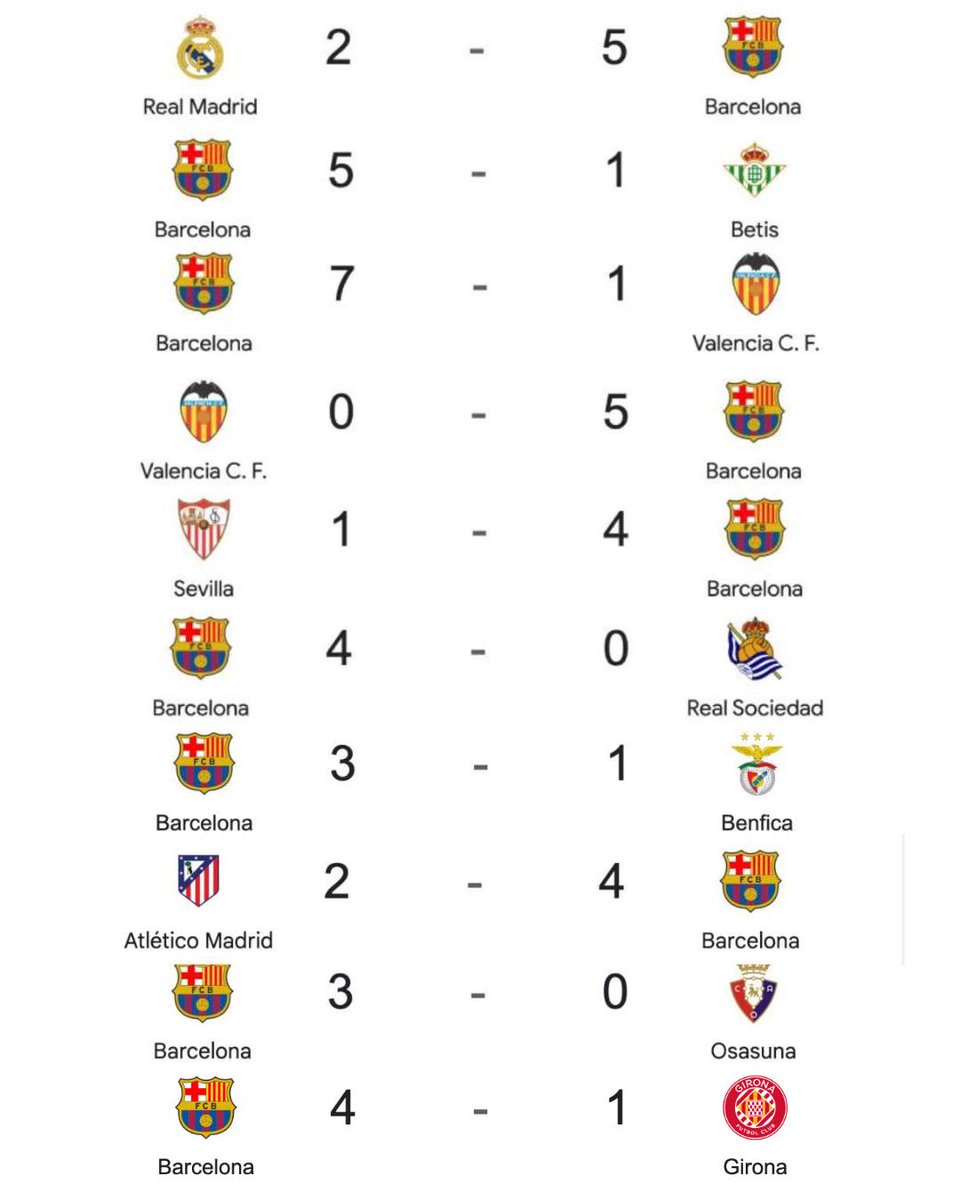 InvictosSomos's tweet photo. "Si no hay paseo, no cuenta".

— EL FC BARCELONA DE HANSI FLICK, EN TODO EL 2025.