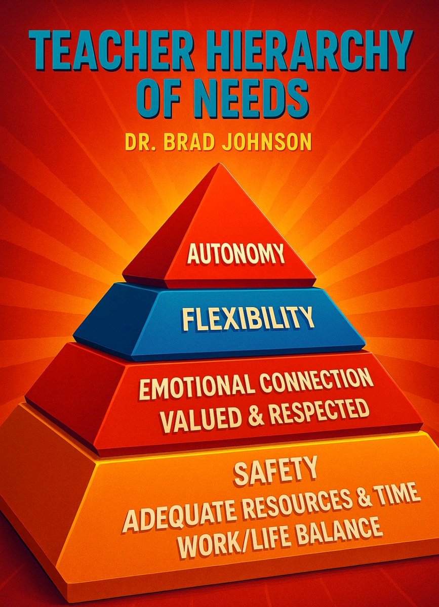 Teachers need Maslow, too!