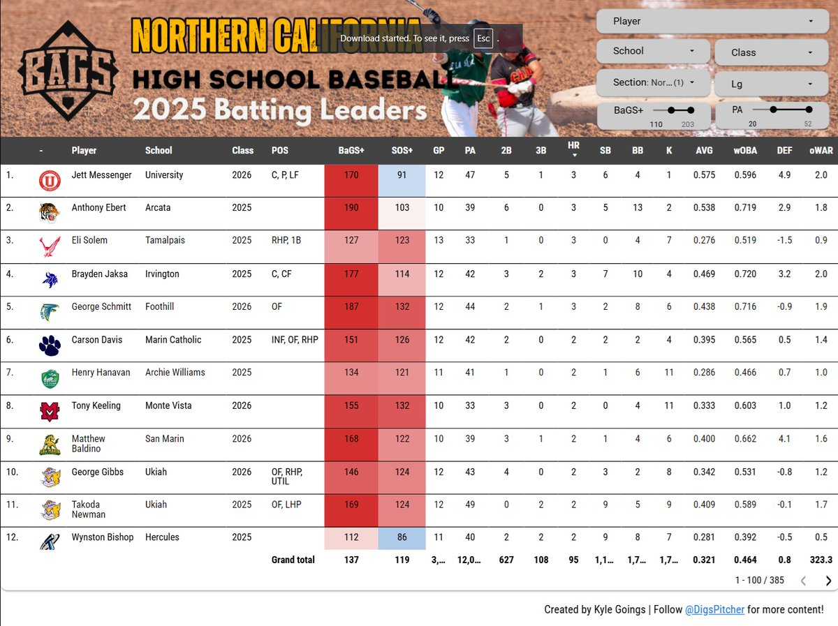 AnthonyEbertBaseball tweet media