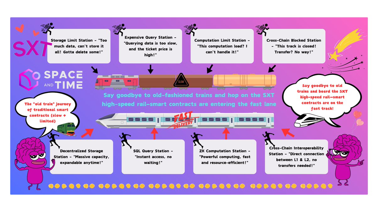 cake88702814's tweet photo. Say goodbye to old trains and board the SXT high-speed rail—smart contracts are on the fast track!
@spaceandtime https://t.co/RowmDBPX23