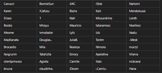 MeuHabblet's tweet image. Resultado: