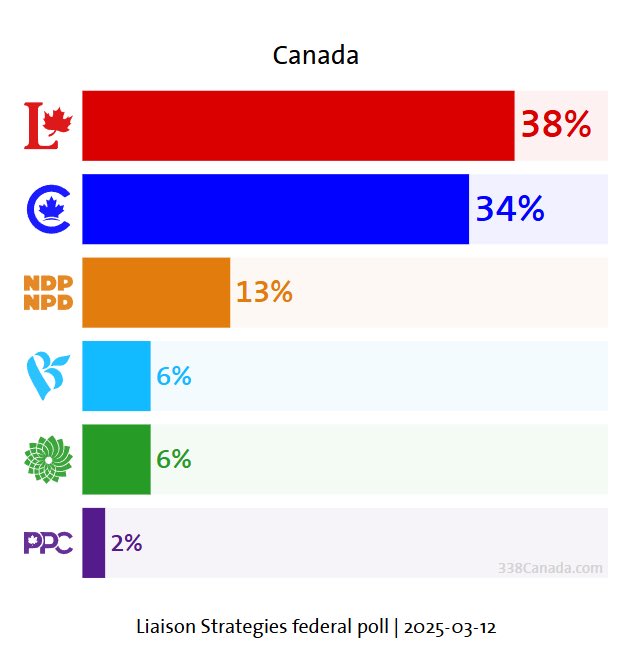 Eva Chipiuk, BSc, LLB, LLM tweet media