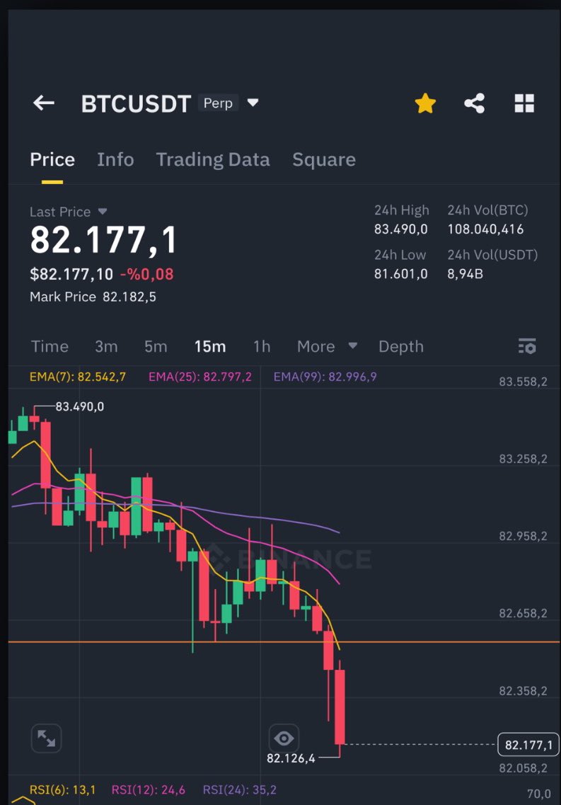 #btc 😵‍💫