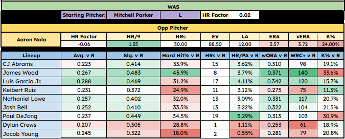 ⚾️Play of the Day⚾️
3.30.25

Phillies 1st 5 Innings (-108)

#MLB #Parlay #BestBet #Baseball #HomeRun