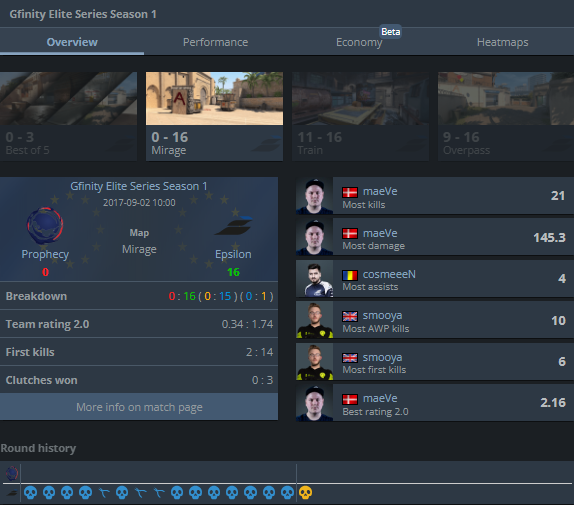 Danish Allana tweet media