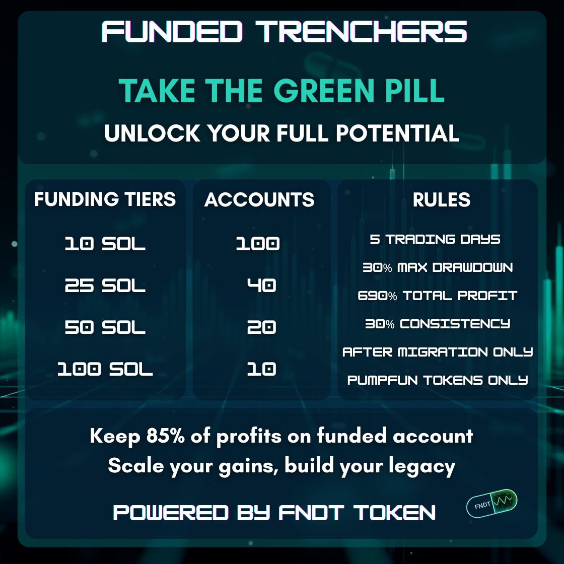 Funded Trenchers tweet media