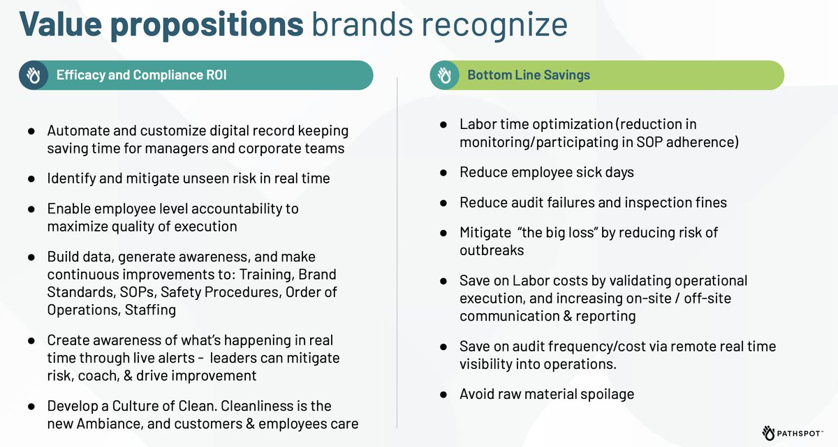 PathSpot (@pathspot) on Twitter photo Curious how PathSpot can boost your revenue and strengthen your bottom line?
📈 Read more about it here:
pathspot.com/maximize-resta… Curious how PathSpot can boost your revenue and strengthen your bottom line?
📈 Read more about it here:
pathspot.com/maximize-resta…