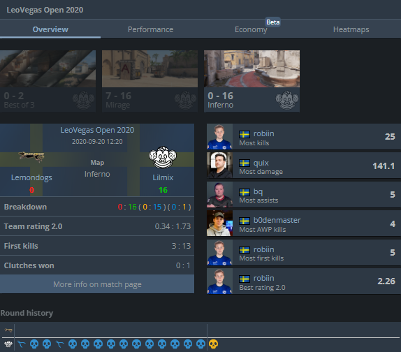 Danish Allana tweet media