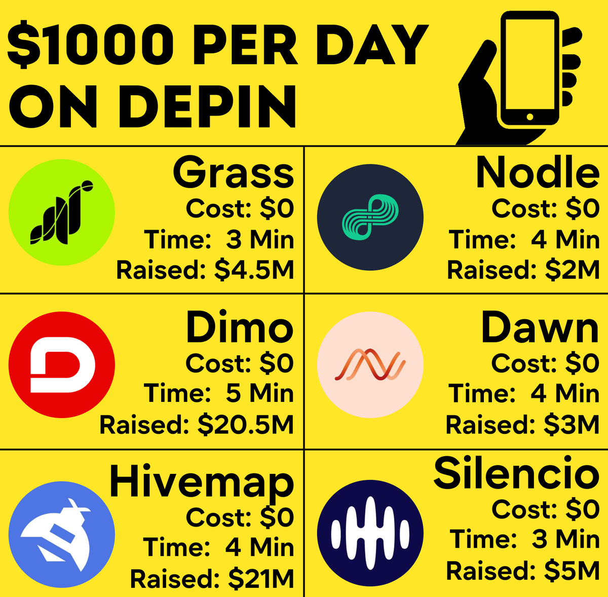 kabukistory's tweet photo. I make $1000+ per day with $0 cost on my phone

It's new meta - DePin technology

All you need is to use right apps

Generate passive income for FREE👇 https://t.co/LP5DZrmKPV