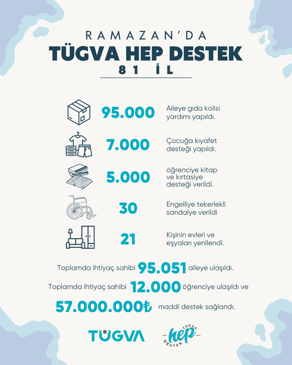 #Ramazan'da TÜGVA Hep Destek!💪🏻