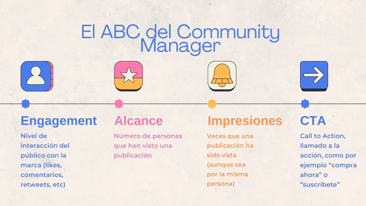 Términos básicos de los que todo el mundo habla pero que no siempre están claros,  ¿y tú? ¿Los conoces?