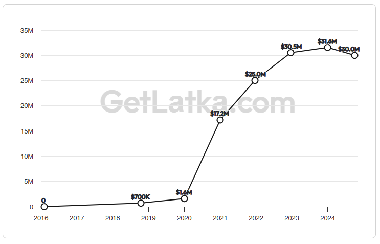GetLatka tweet media