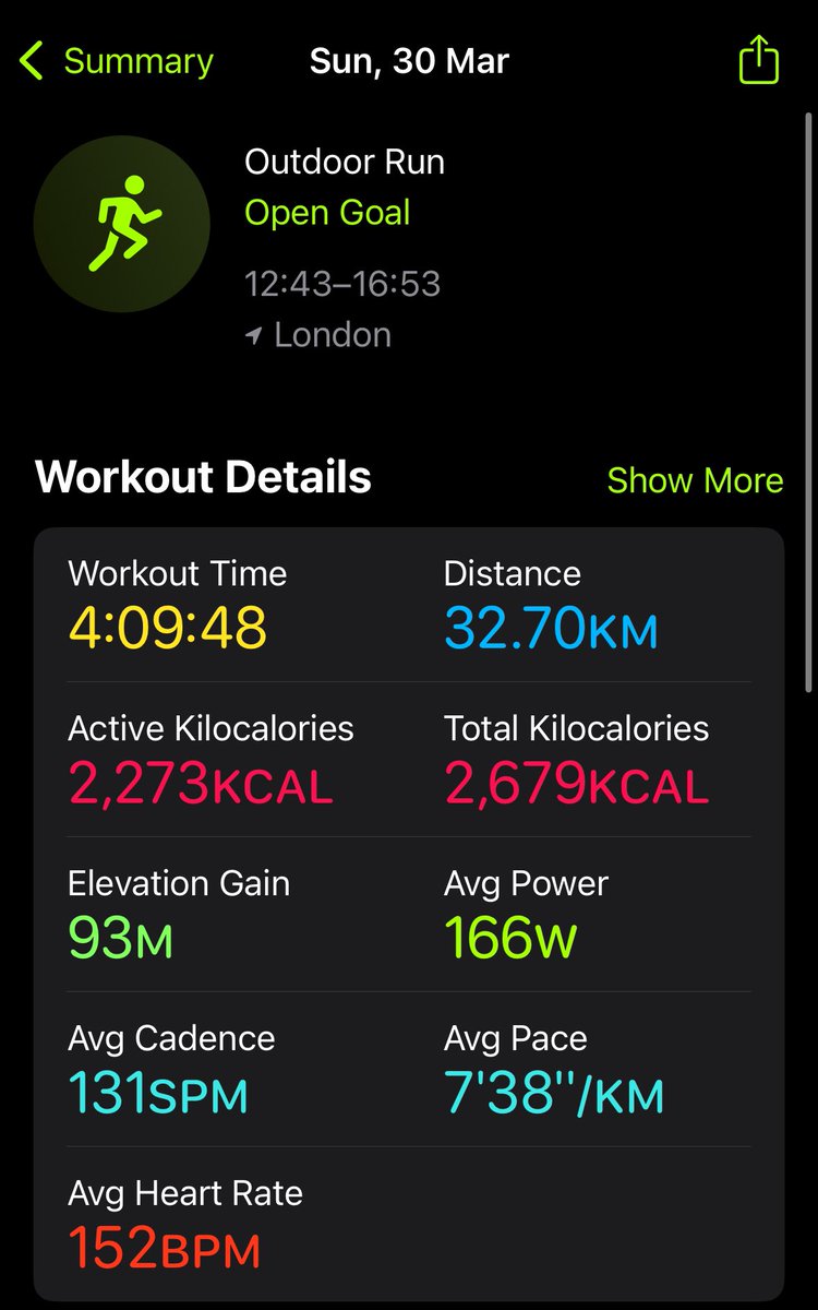 YagyanshB's tweet image. successfully completed my run from canary wharf to london heathrow. the duration was 4 hours and 9 minutes in total and i must admit at the 25km mark my legs started shaking.
i mentioned about this ambitious goal to a few friends and i am glad they found this idea crazy which…
