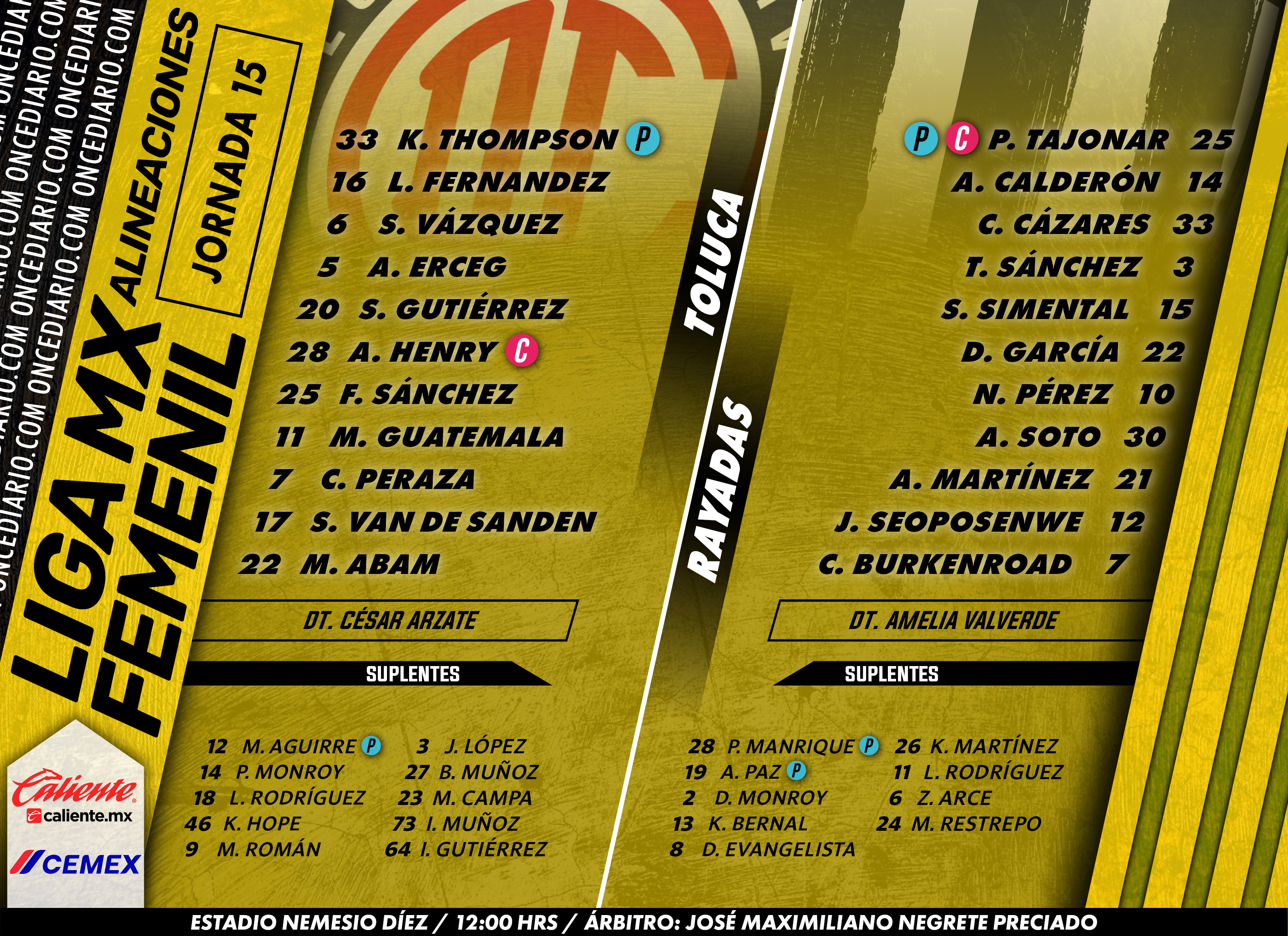 Alineaciones del Toluca Femenil vs. Rayadas