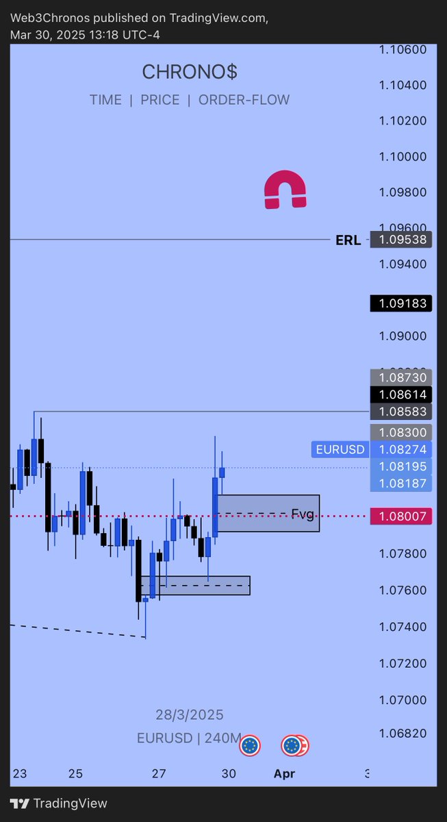 _Chronos_11's tweet photo. $eurusd update https://t.co/VgHfgYWkXb