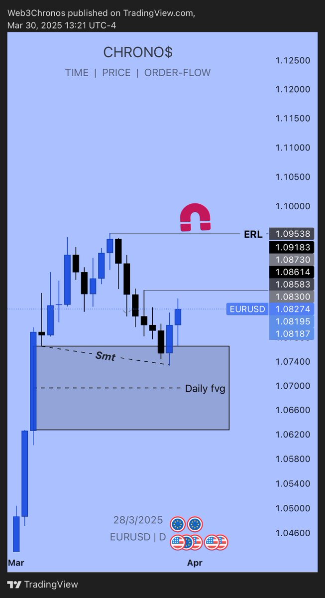 _Chronos_11's tweet photo. $eurusd update https://t.co/VgHfgYWkXb