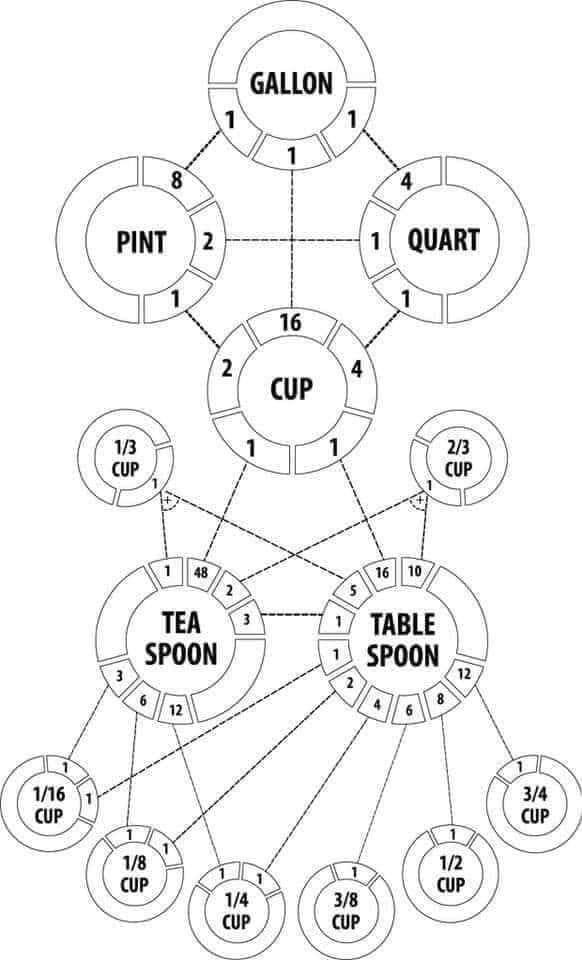 Learn Something tweet media