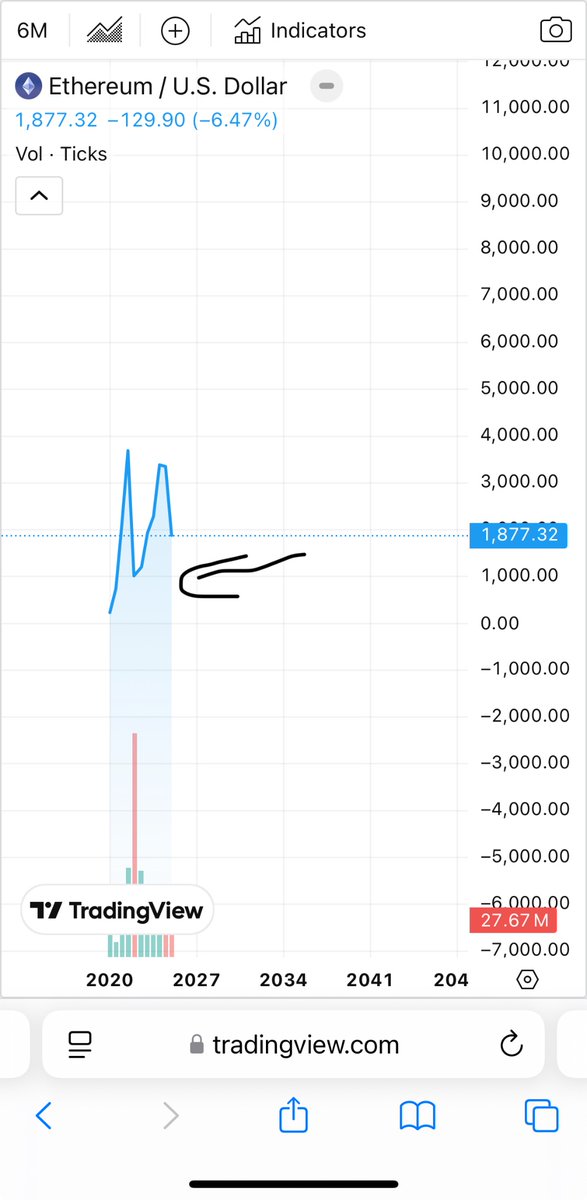 crypto messiah 🌞 tweet media
