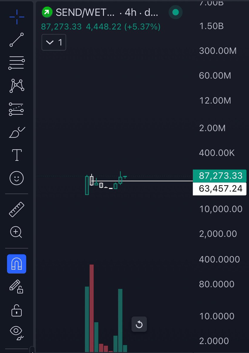 $SEND