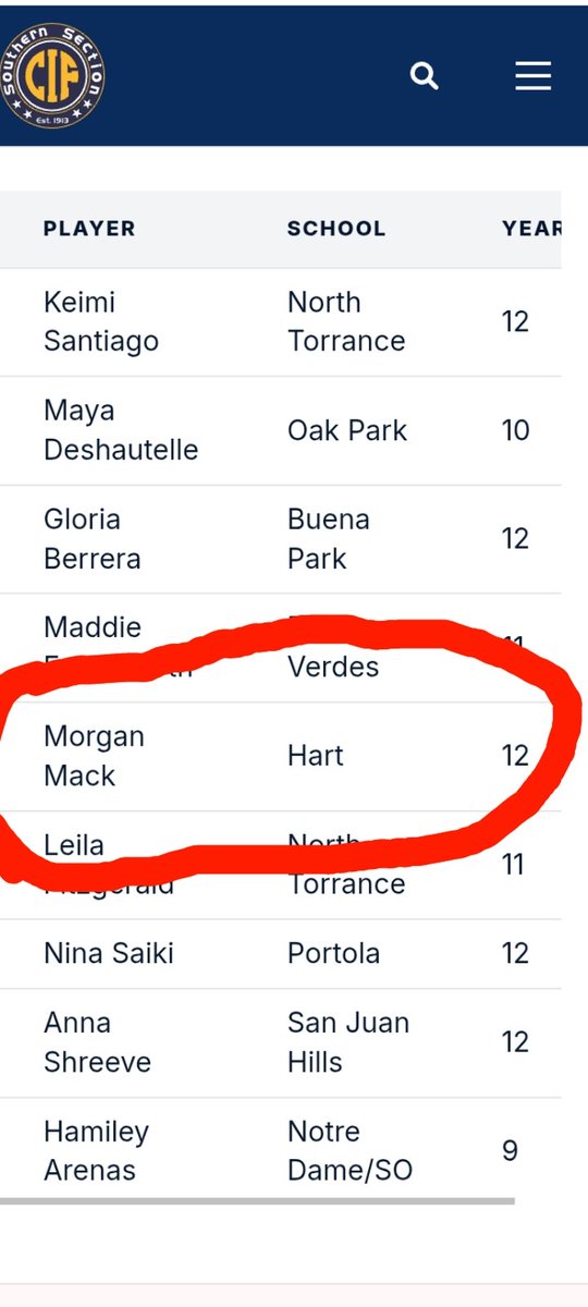 MORGANMACK (@mackdeion) on Twitter photo Honored to be All State and All CIF <a href="/CIFSS/">CIF Southern Section</a> again. <a href="/HartHigh/">Hart High School</a> <a href="/HartGirlsBaske1/">Hart Girls Basketball</a> Honored to be All State and All CIF <a href="/CIFSS/">CIF Southern Section</a> again. <a href="/HartHigh/">Hart High School</a> <a href="/HartGirlsBaske1/">Hart Girls Basketball</a>