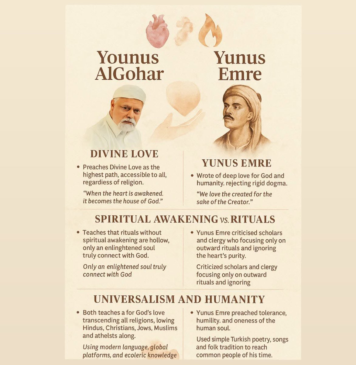 #Sufism #Spirituality #Enlightenment