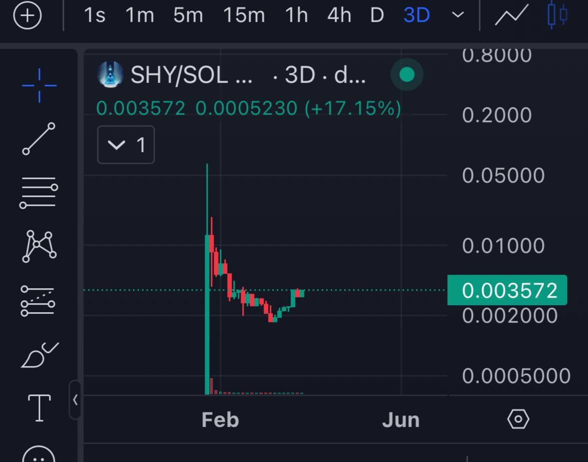 $SHY VISION tweet media
