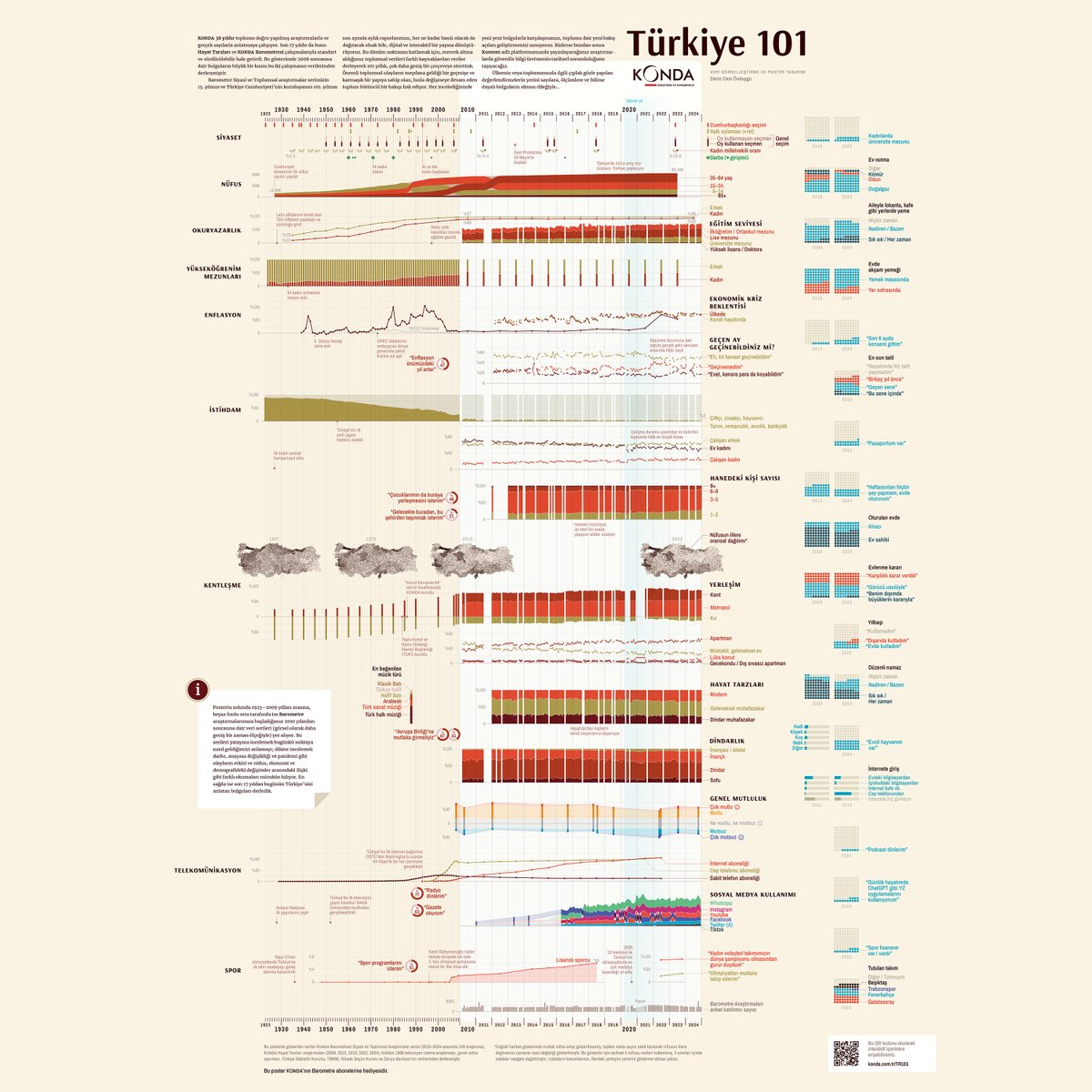 Bugün şirketimizin kurucusu Tarhan Erdem’in doğum günü.
Tarhan Bey’den ne olursa olsun, toplumun ortak aklına ve kararına güvenmeyi öğrendik. O’na göre toplumun tüm kesimleri tek birey gibi bir karar verir bunu bir şekilde deneyimler, öğrenir, gerekirse kararını değiştirirdi. Bu