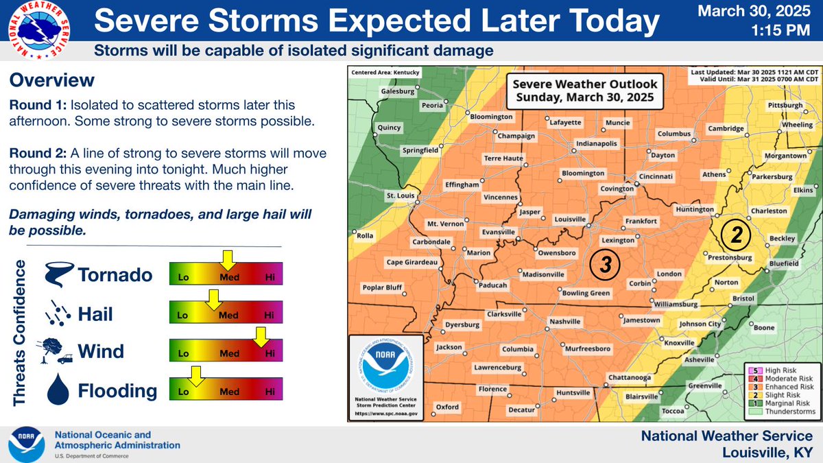 NWSLouisville's tweet photo. The midday update brings little change for our area. Some isolated storms may develop this afternoon ahead of the main line, but the overall greatest confidence in severe threats is with the line this evening and tonight. All hazards are possible, take the time now to have a plan https://t.co/iJ8OZbKlf1