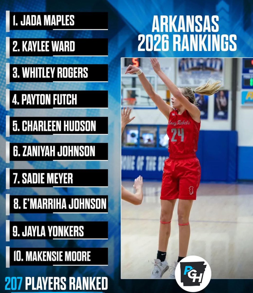 Ryan Koerdt (@rkoerdt) on Twitter photo Imagine a kid named Da’Mya Wilson having 38 pts & 7 Rebs the state finals, having 33 & 15 in regional finals&not getting any recognition from multiple outlets.Leading scorer, Rebs ,steals in the state tournament. Unreal! <a href="/Storey_Coach/">Randall Storey</a> <a href="/JaidynKoerdt/">Jaidyn Koerdt</a> <a href="/lilhoopa_jayray/">Damya Wilson</a> <a href="/abagley75/">Andrew Bagley</a> Imagine a kid named Da’Mya Wilson having 38 pts & 7 Rebs the state finals, having 33 & 15 in regional finals&not getting any recognition from multiple outlets.Leading scorer, Rebs ,steals in the state tournament. Unreal! <a href="/Storey_Coach/">Randall Storey</a> <a href="/JaidynKoerdt/">Jaidyn Koerdt</a> <a href="/lilhoopa_jayray/">Damya Wilson</a> <a href="/abagley75/">Andrew Bagley</a>