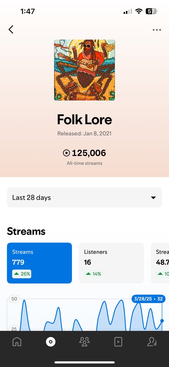 Folk Lore (the album) #NowStreaming tweet media