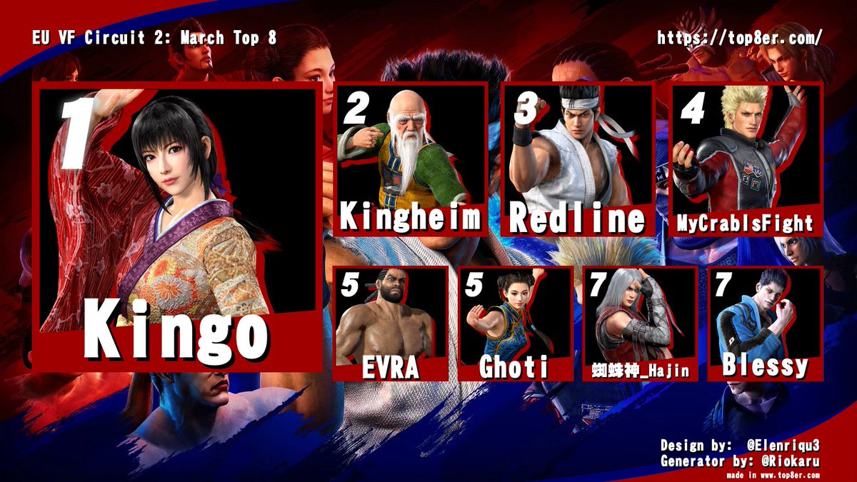 BlessyVF's tweet image. Good showing from newcomers today, Kingo takes it again!

See you all for the next monthly!