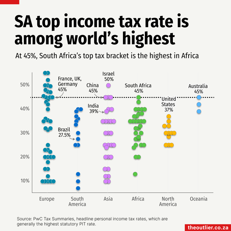 HT <a href="/outlierafrica/">The Outlier</a>