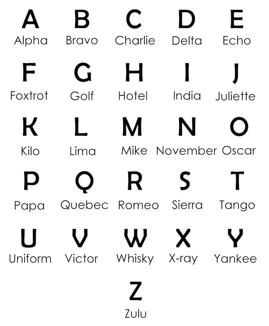 What is the NATO alphabet?

The NATO phonetic alphabet is a standardized system used to spell out letters clearly over radio or telephone communications, especially in noisy or chaotic environments. 

It assigns a specific word to each letter of the alphabet to avoid confusion