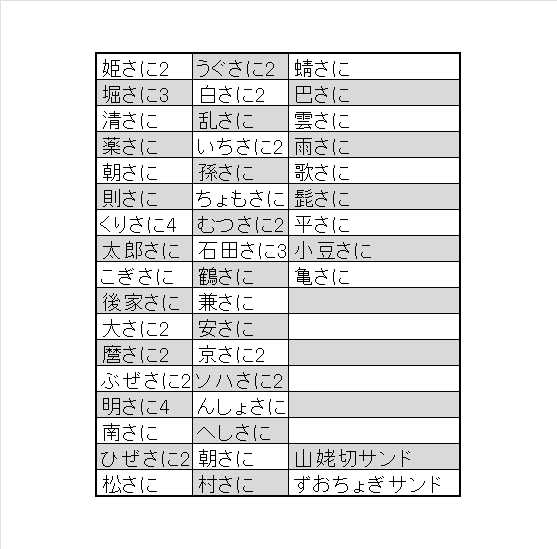 アンケートお答えくださりありがとうございました。
次回・次回以降はこちらから参考に書かせて頂きます。
過去に出てきた特定の男士と審神者の今後や進展については出す時期が決まっているのでお応えできない場合もありす
また、ごっちんとおまきらちゃんは別途スピンオフ的な者を書く予定が→