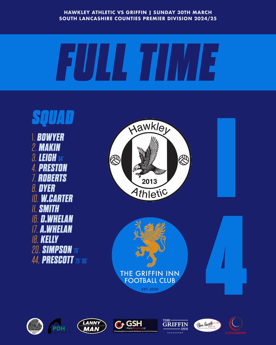 Finishing off the season with a three away wins on the bounce. 

Credit to the lads for another good performance, coming away with a couple of late goals to seal the victory 🤝🔵