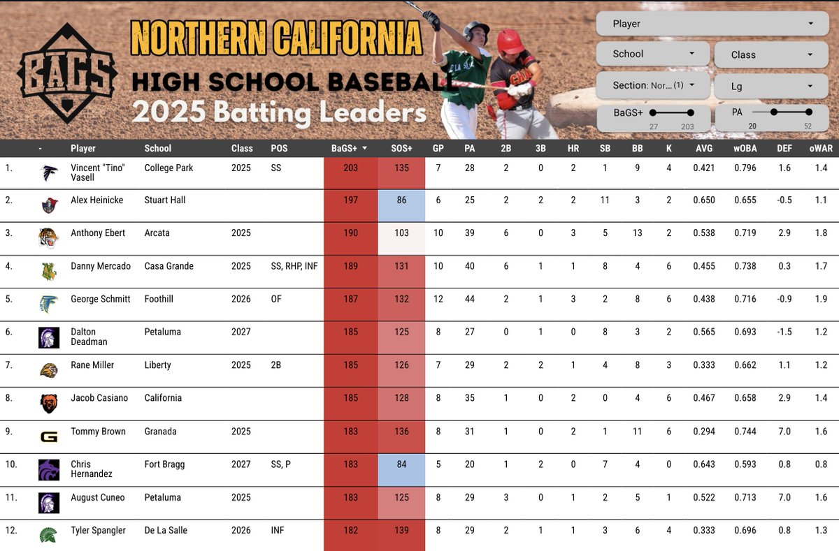 Pitcher DIGS tweet media