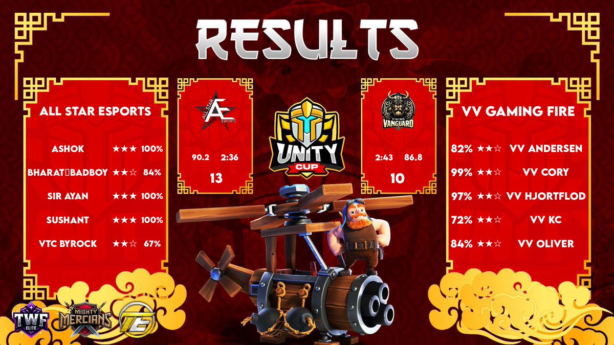 ALL STAR ESPORT tweet media