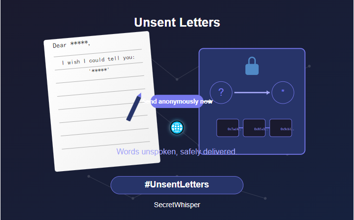 SecretWhisper_A's tweet photo. I wish I could tell :
''
– Send anonymously now. 🌐 #UnsentLetters #PumpFun #sol https://t.co/kZJkJtUoH3